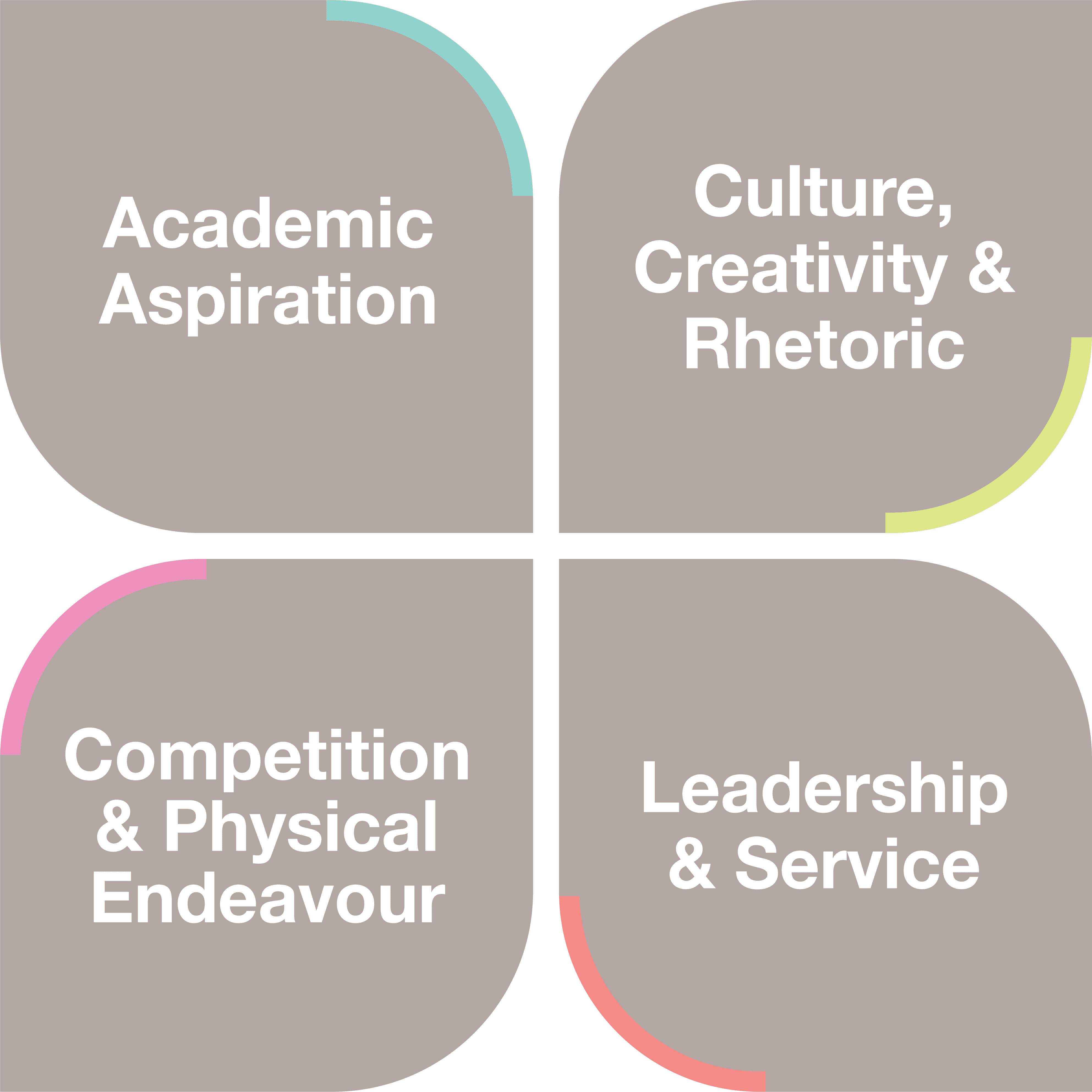 The four Cornerstones of the Laurus Trust: Academic Aspiration, Culture, Creativity & Rhetoric, Competition & Physical Endeavour, and Leadership & Service.